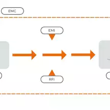 What Is EMC, EMI, & RFI?