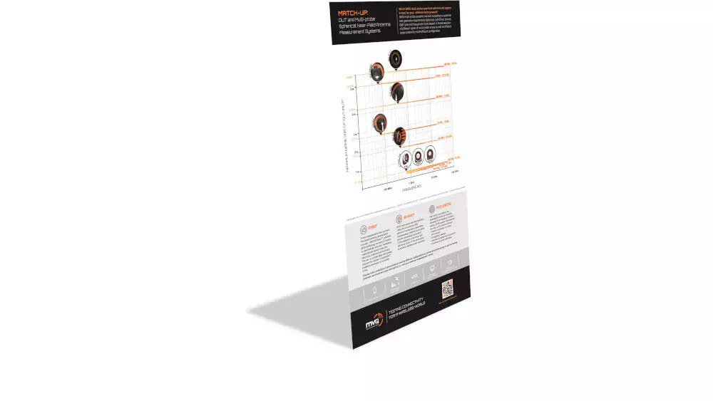 Which MVG multi-probe near-field antenna test system fits your antenna testing needs?