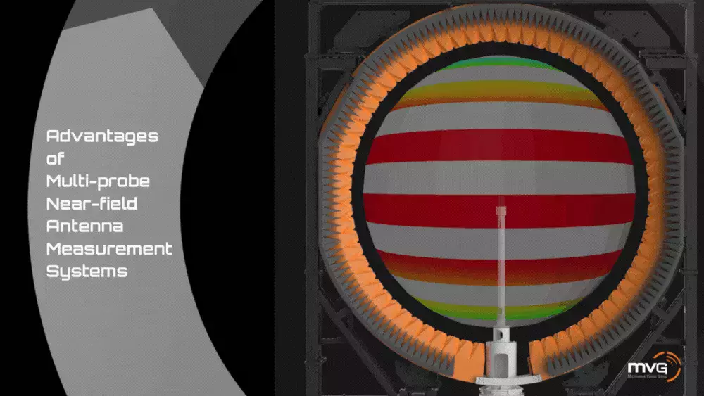 MPA - newsletter2.gif Advantages of Testing with a Multi-probe Spherical Near-field Test System