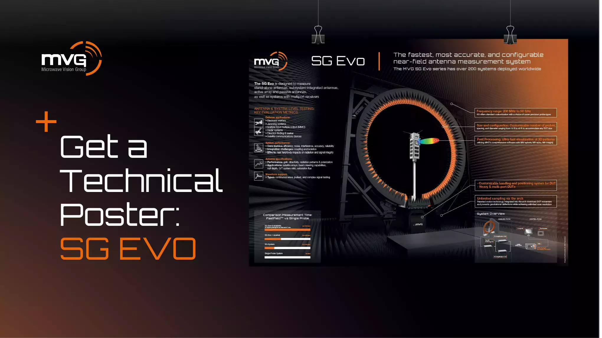 Enhancing Aerospace and Defense Antenna Testing with SG Evo