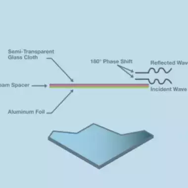 Tuned Frequency Absorbers