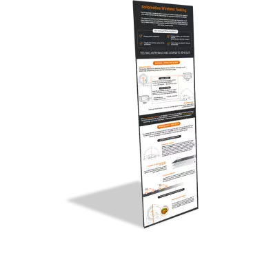 Infographic - Why test automotive systems?