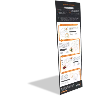 What are the Stages of Antenna Testing in Mobile Device Design?