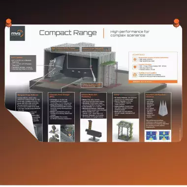 MVG Compact Range System – Download the poster