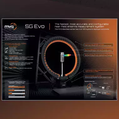 SG Evo – Download the poster