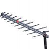 Log Periodic Antennas