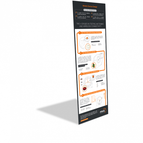 Infographic_Antenna_Testing_Mobile_Device.png Infographic_Antenna_Testing_Mobile_Device.png
