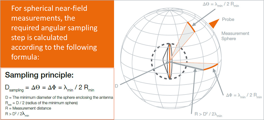 sampling principle